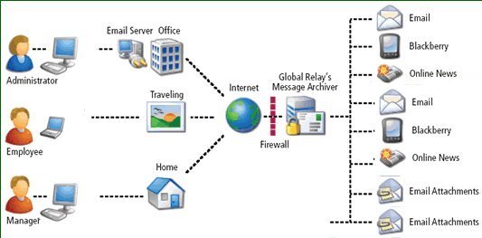 Change IP Address of Zimbra Mail Server : How to Resolve the Problem