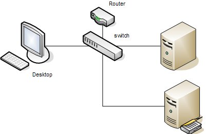 Tutorial : openSUSE Network Install over PXE-Boot Part I