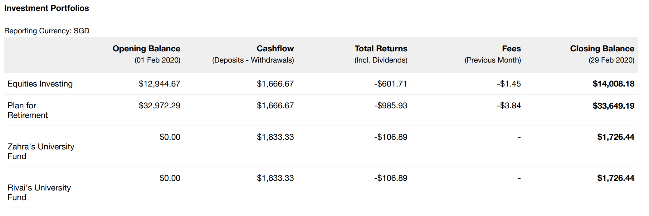 Portfolio Update : February 2020