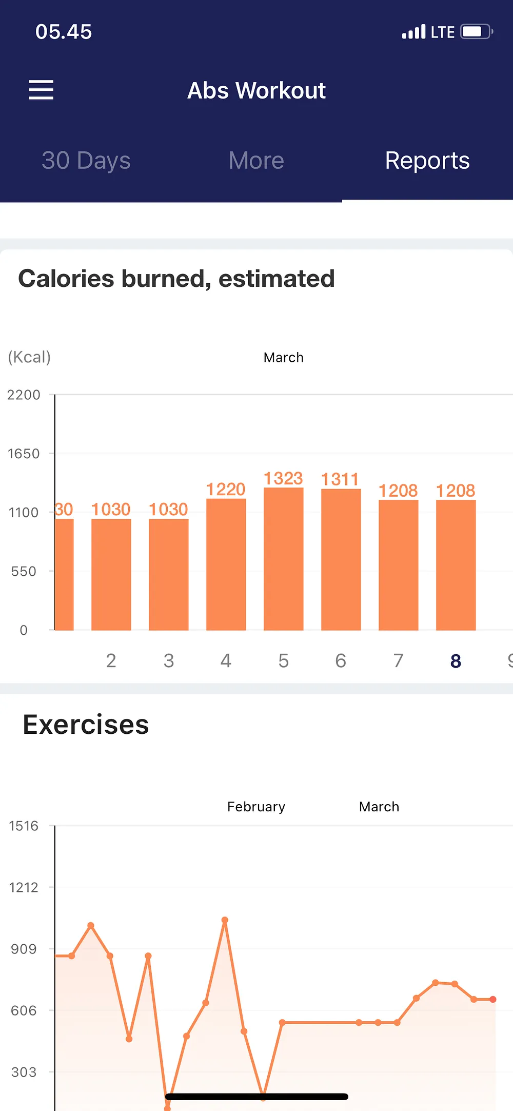Tips to Improve the Quality of Personal Project Management: Parallel and Iteration